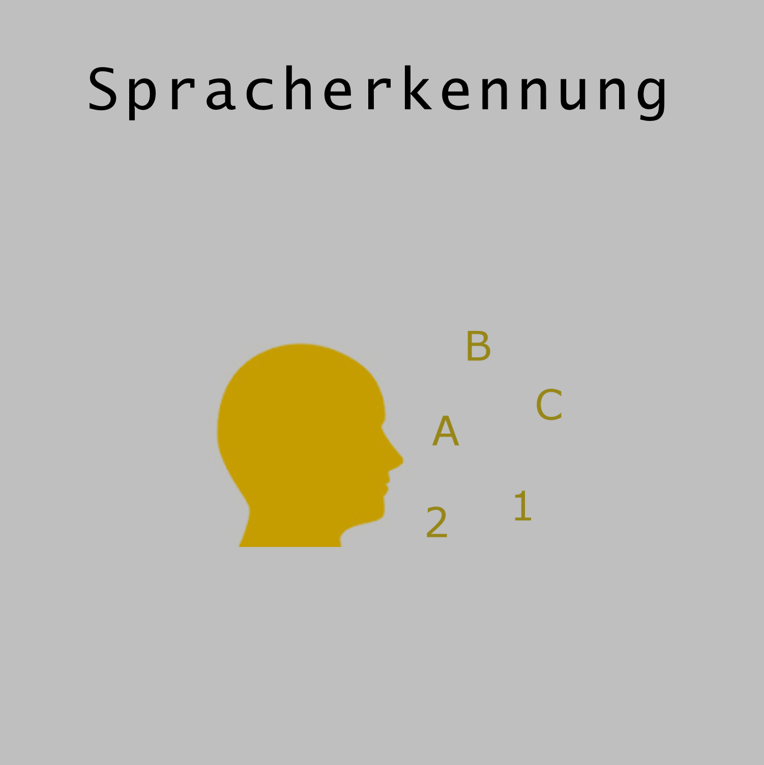 Spracherkennung